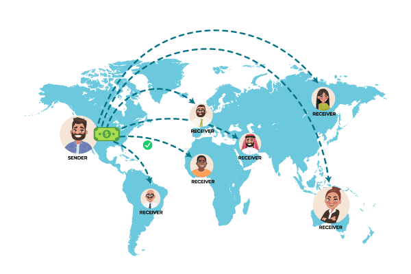 International money remittance
